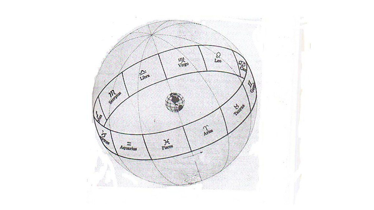 La banda del Zodiaco. Las constelaciones por las que parecen girar los planetas alrededor de la Tierra.