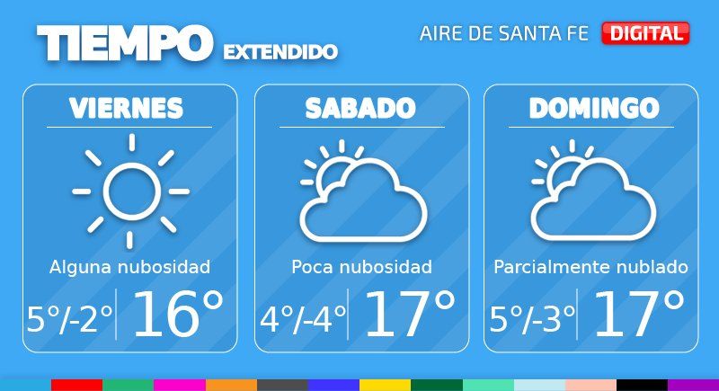 Pronóstico extendido del tiempo.