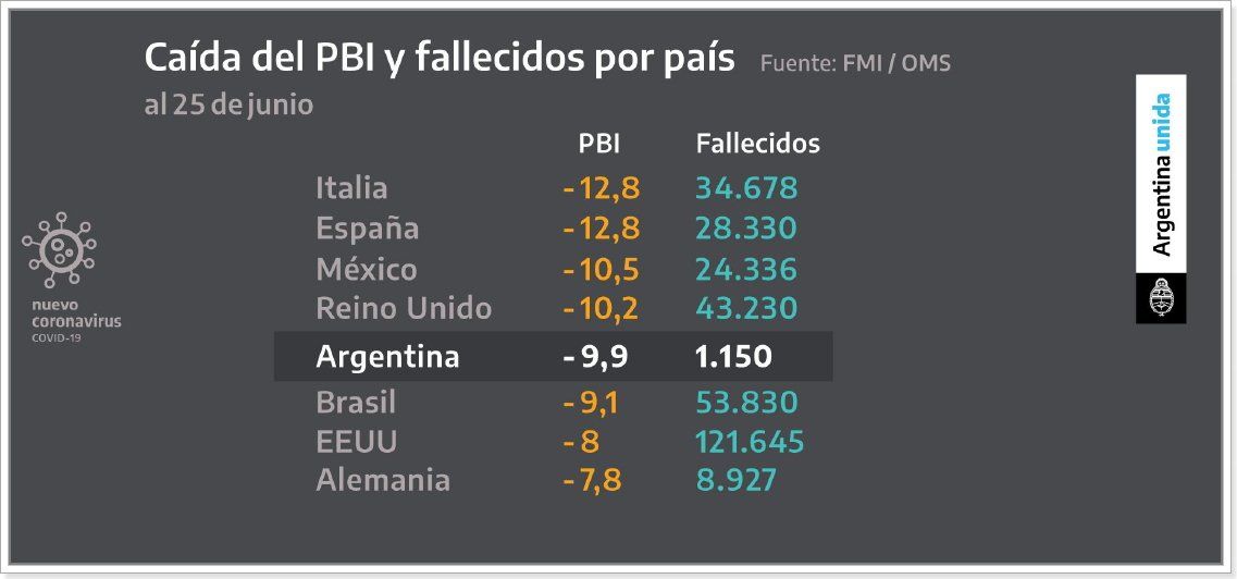 Fuente: Presidencia de la Nación.