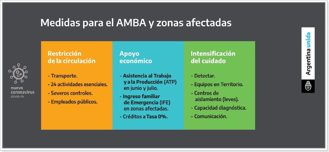 Fuene: Presidencia de la Nación.