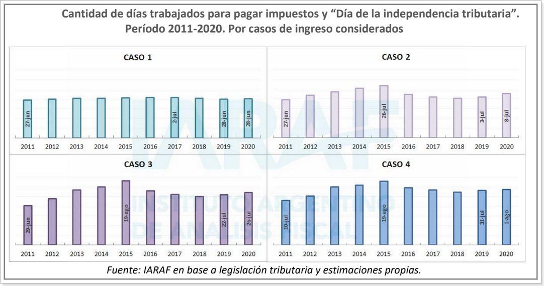 Fuente: Informe del Iaraf.