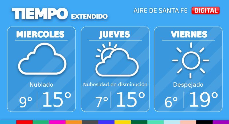 Pronóstico extendido del tiempo en Santa Fe y la región.