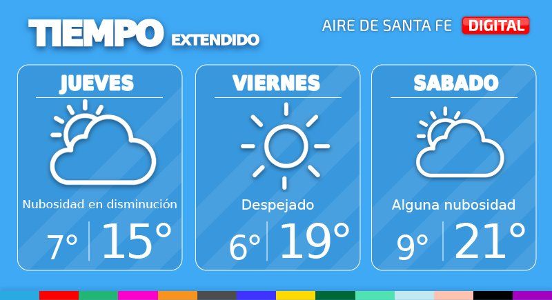 Pronóstico extendido del tiempo en Santa Fe y la región.