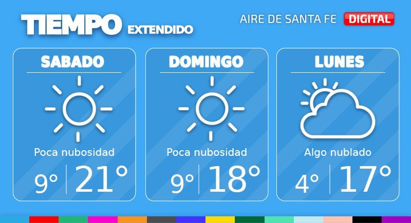 Pronóstico extendido del tiempo en Santa Fe y la región.