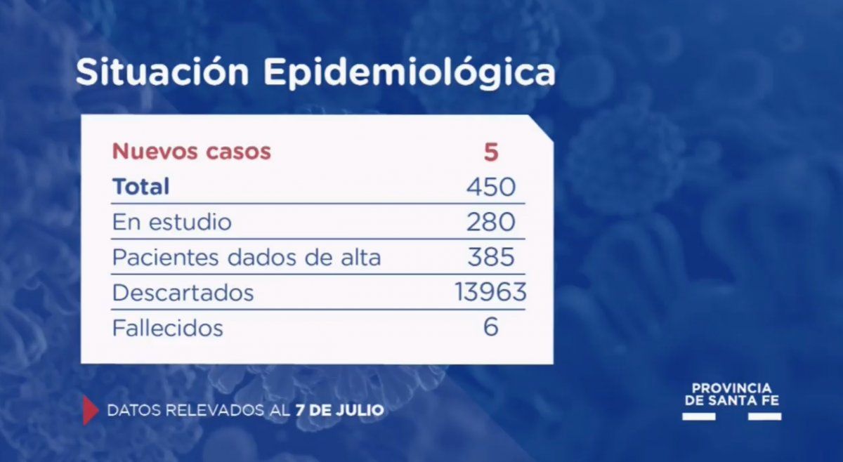 En esta nueva etapa de contingencia epidemiológica recomiendan no realizar actos de hostigamiento contra las personas diagnosticadas como covid positivo.