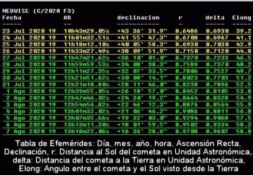 Para seguir al cometa Neowise desde Argentina.