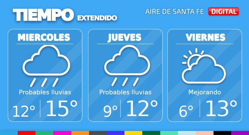 El pronóstico extendido
