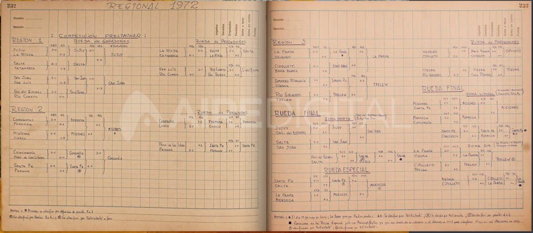 Resultados del Torneo Regional de 1972, verificados en los Folios N°232 y 233 del Libro de Memoria y Balance de la AFA.