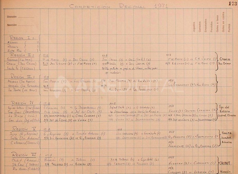 Resultados del Torneo Regional 1971, registrados en el Folio N°173 del Libro de Memoria y Balance de la AFA.
