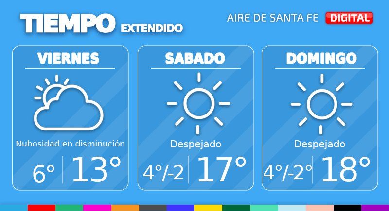 Pronóstico extendido del tiempo.