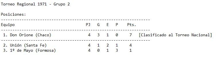 Posiciones del Grupo 2 del Torneo Regional de 1971, el cual clasificó a Don Orione de Chaco al Campeonato Nacional. Foto: Archivo Aire Digital.