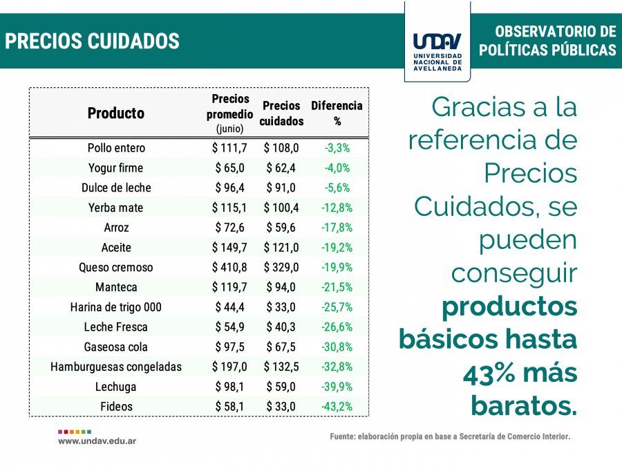 Fuente: Universidad Nacional de Avellaneda (Undav).