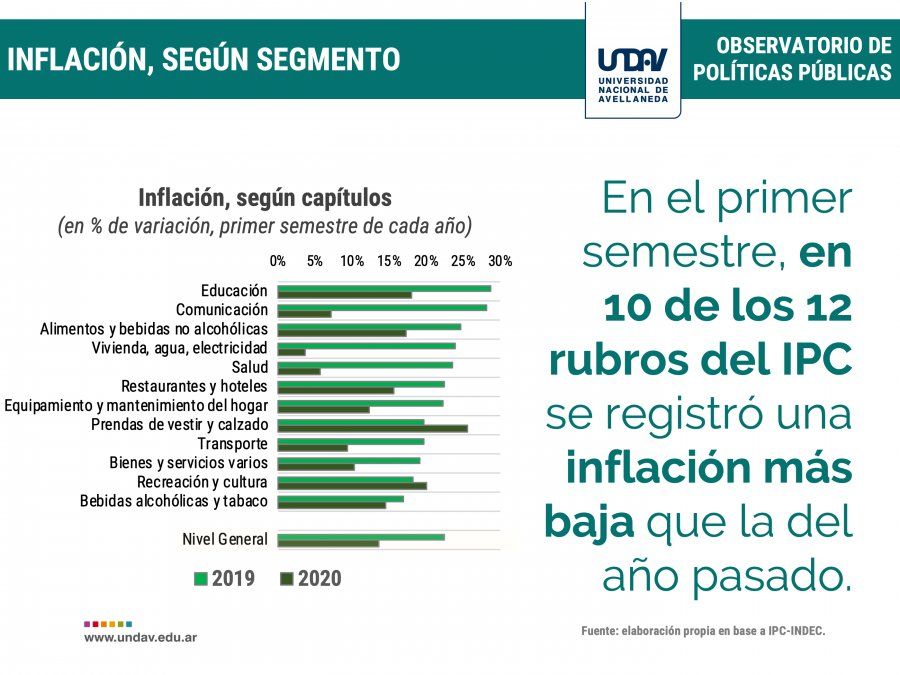 Fuente: Universidad Nacional de Avellaneda (Undav).