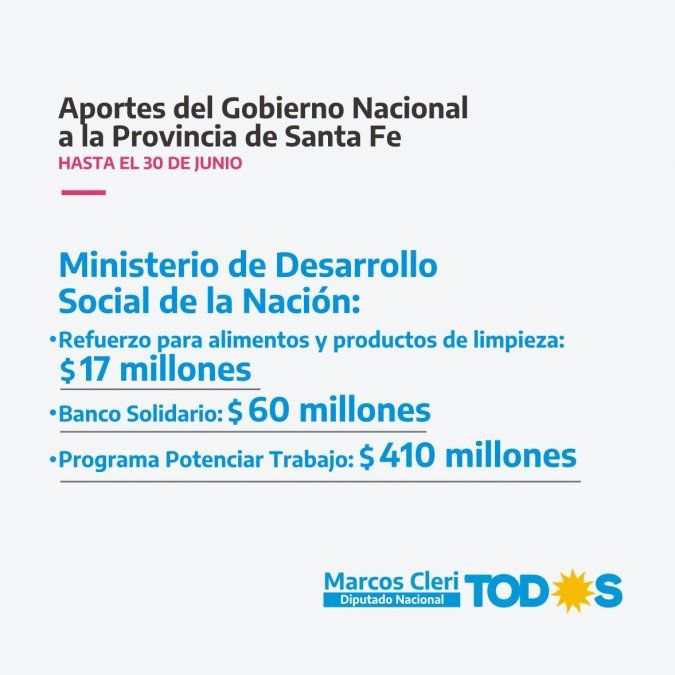Aportes del gobierno nacional de la provincia hasta el 30 de junio