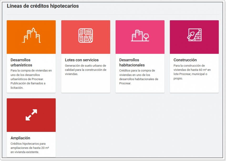 Línea de créditos hipotecarios Procrear.