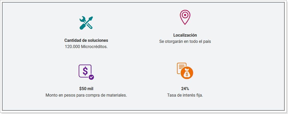 Línea Microcrédito personal Mejoramiento/Refacción.