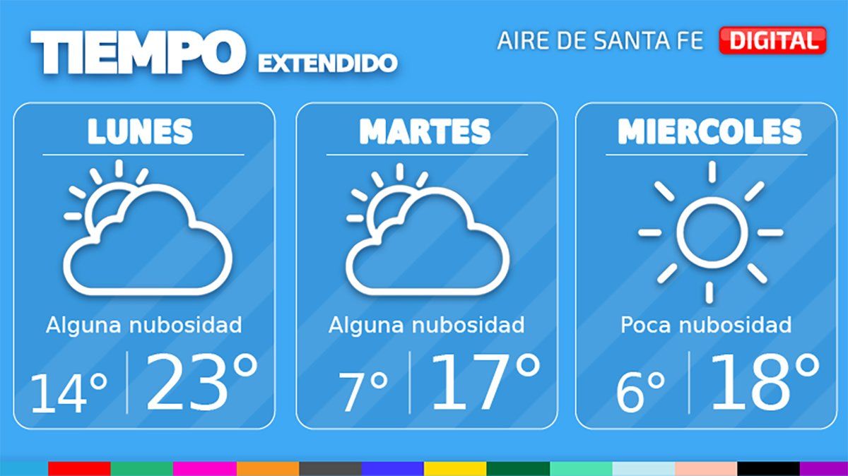 El tiempo extendido en Santa Fe.