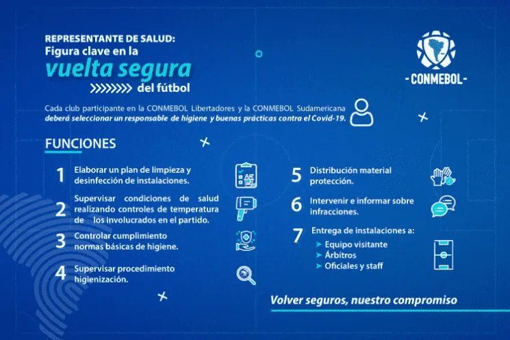 Las funciones del Representante de Salud dispuesto por Conmebol.