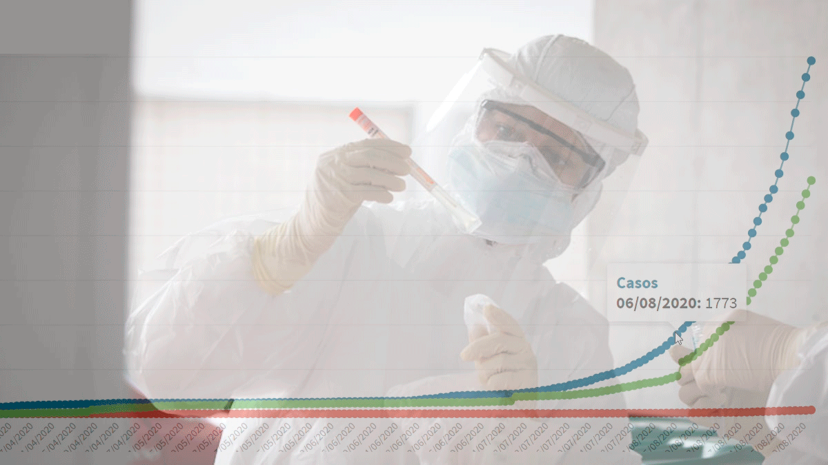 Coronavirus en Santa Fe: en agosto se sextuplicaron los casos y se quintuplicaron las muertes