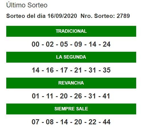 Los números del Quini 6