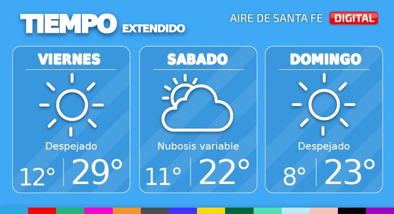 El fin de semana comenzará con algo de nubosidad y continuará el viento del sector sur, con ráfagas mas intensas que el viernes, pero sin llegar a ser peligrosas.