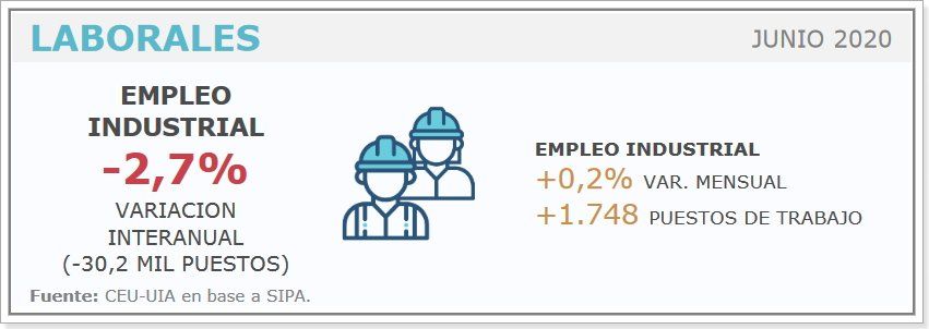 Fuente: Reporte de la Unión Industrial Argentina (UIA).
