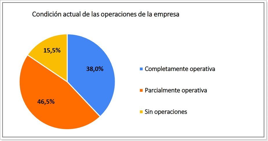 Fuente: Cámara Argentina de Comercio.