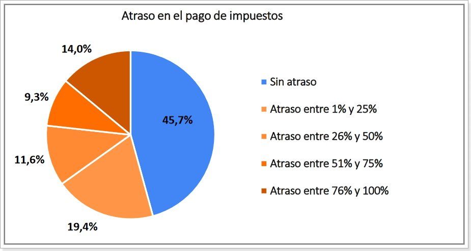 Fuente: Cámara Argentina de Comercio.