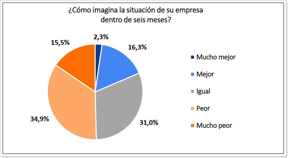 Fuente: Cámara Argentina de Comercio.
