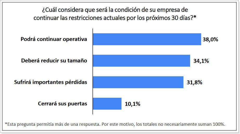 Fuente: Cámara Argentina de Comercio.