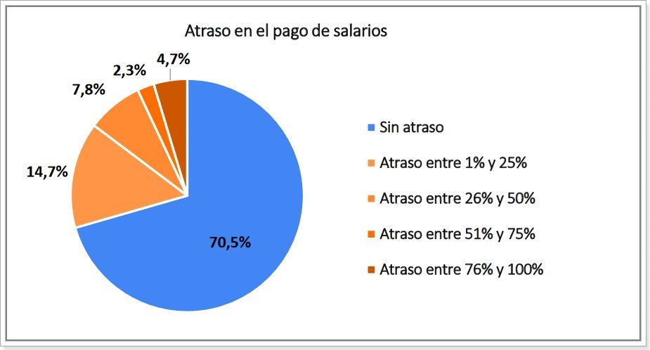 Fuente: Cámara Argentina de Comercio.