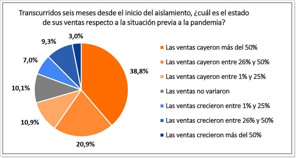 Fuente: Cámara Argentina de Comercio.