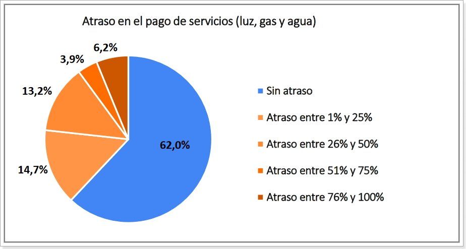 Fuente: Cámara Argentina de Comercio.
