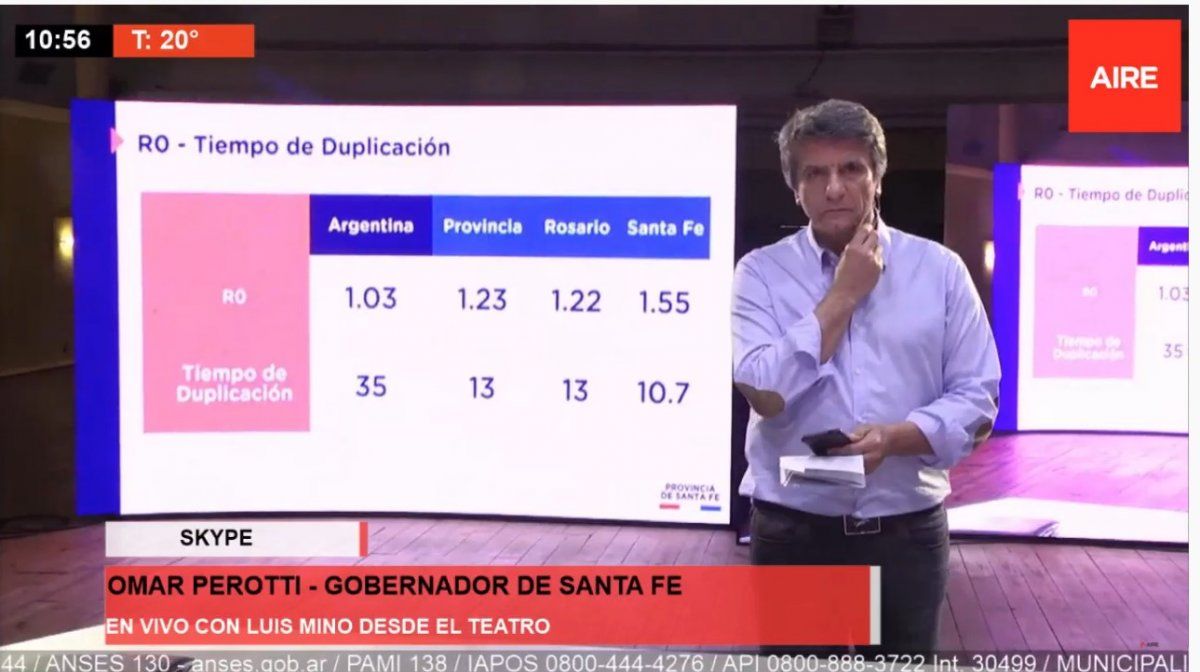 En este gráfico se puede analizar el ritmo de contagios y el tiempo de duplicación de casos en Santa Fe y Rosario.
