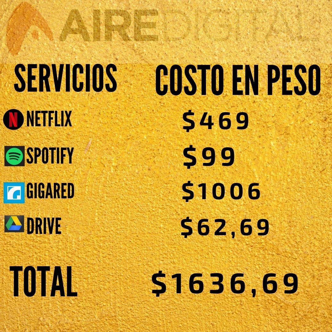 Cuánto cuesta ser millenial en 2019