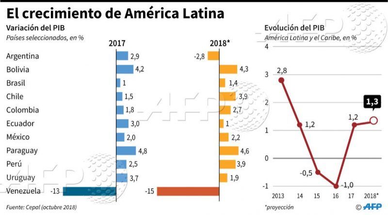 elecciones Bolivia Evo Morales