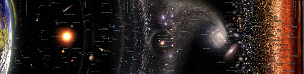 Línea de tiempo del universo observable.