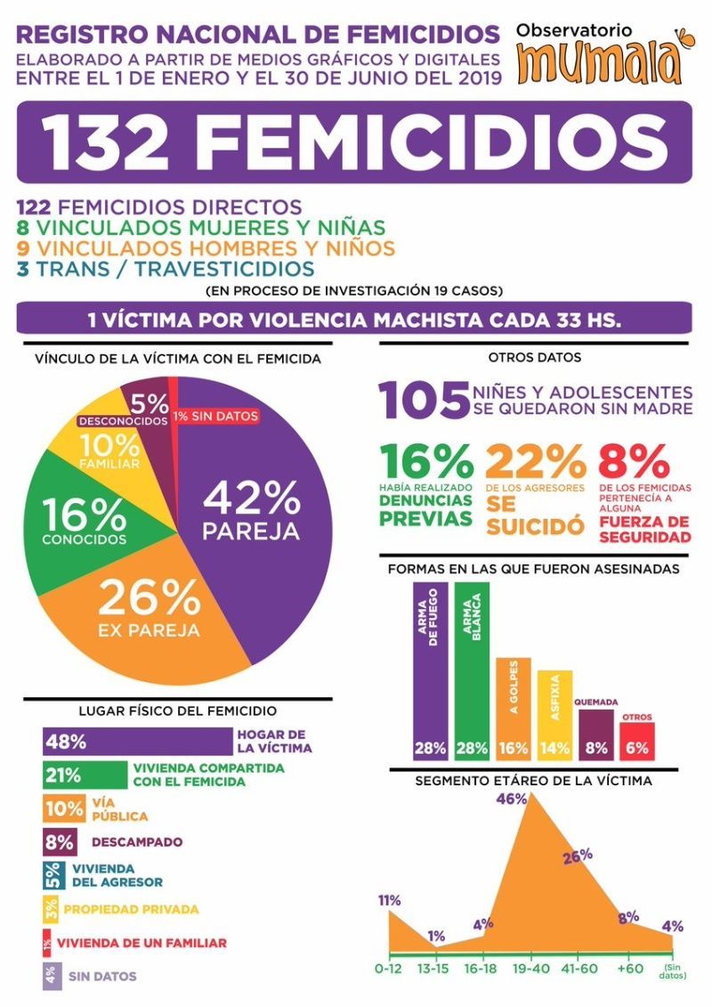 femicidios 2019