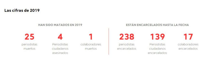Violencia contra la prensa en el mundo. Reporteros Sin Fronteras.