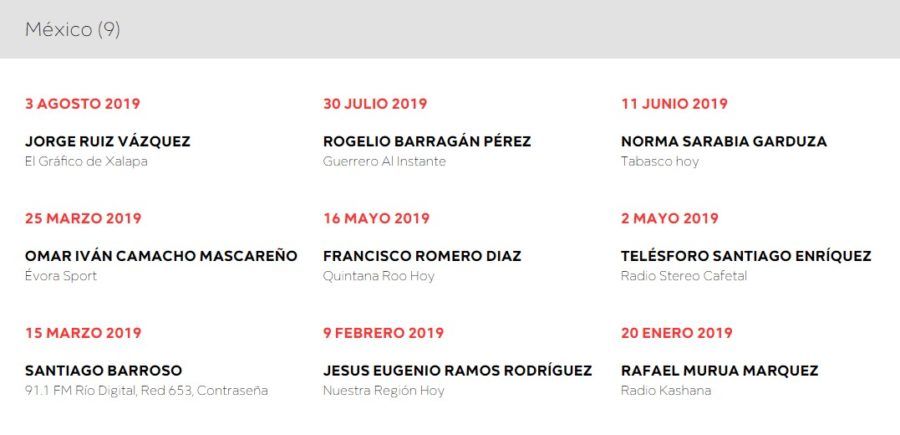 Datos Reporteros Sin Fronteras.