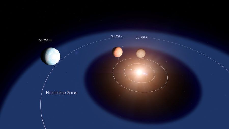Los tres nuevos exoplanetas descubiertos.