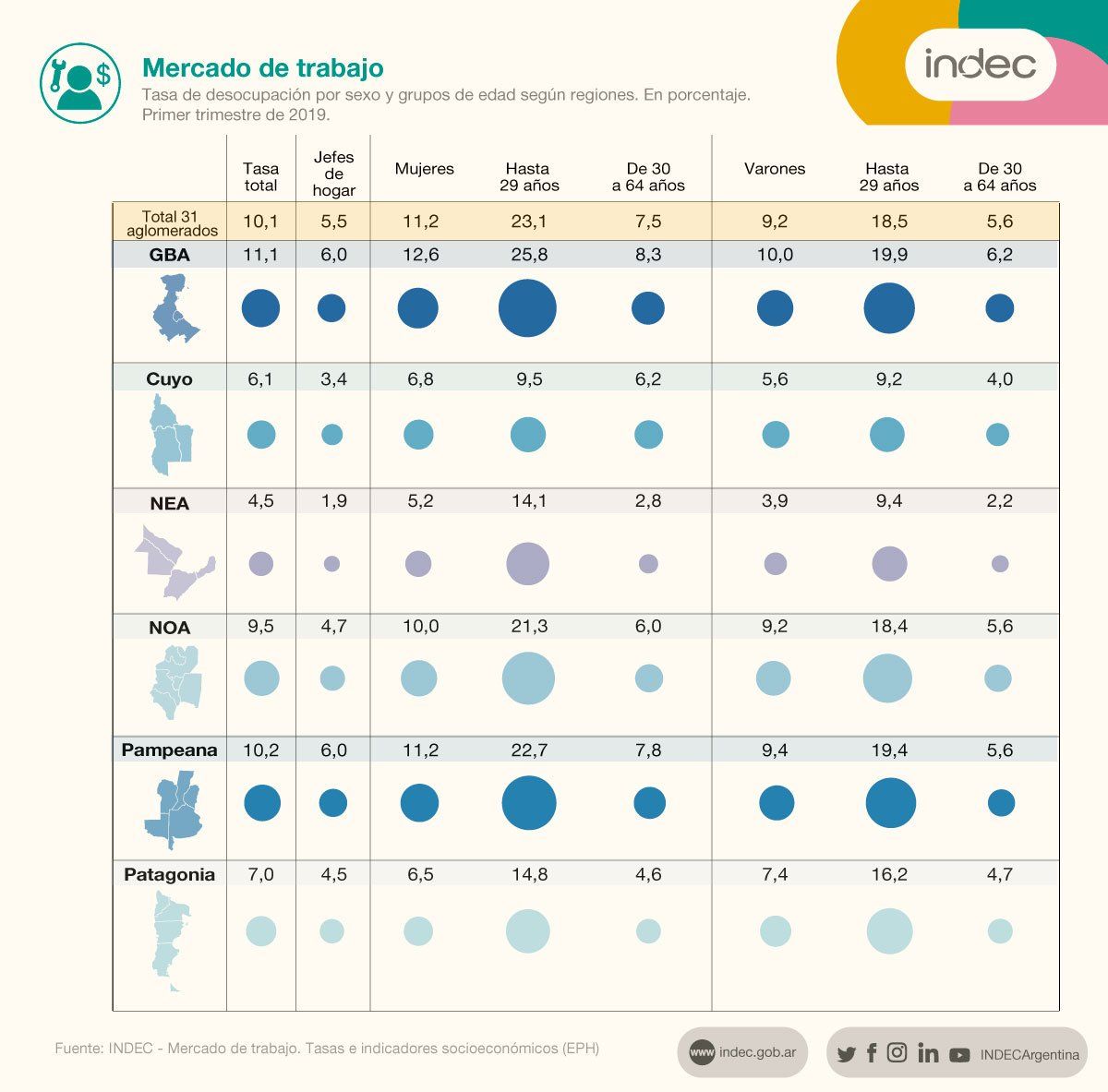 Desigualdad De Género Según El Indec El Desempleo Impacta