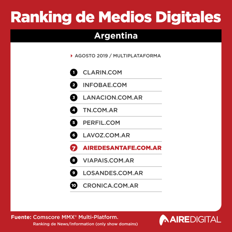 Aire de Santa Fe comscore