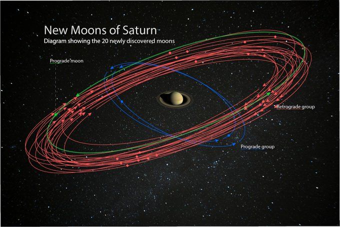 Hallaron 20 nuevas lunas en Saturno.