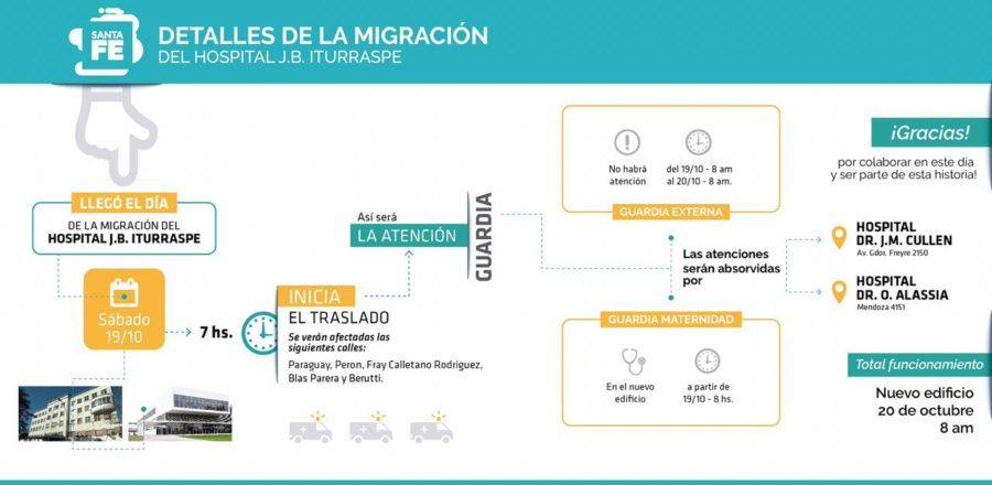 Traslado al Nuevo Hospital Iturraspe.