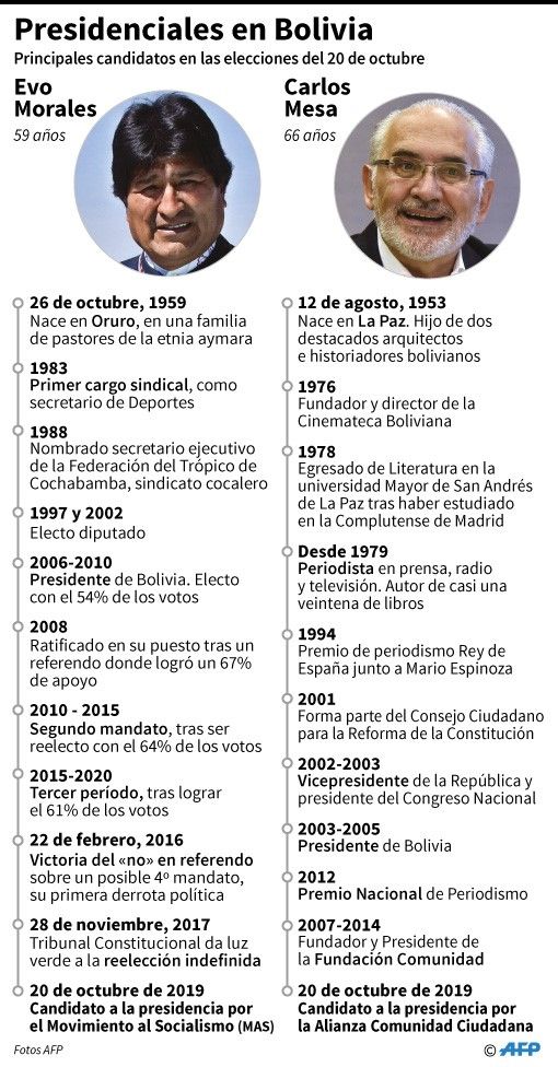 Elecciones en Bolivia