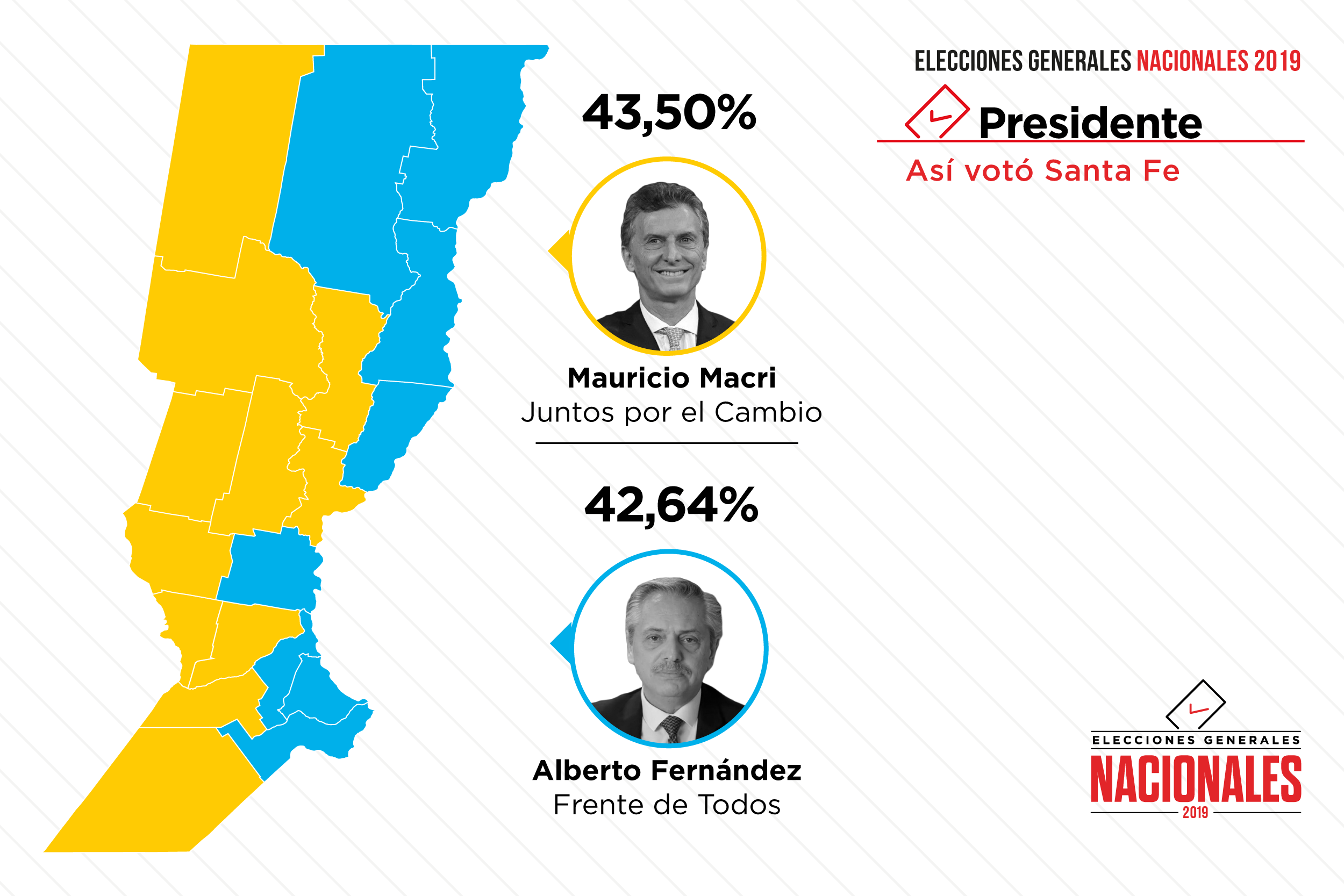 santa fe resultados
