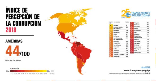 extorsión sexual corrupción