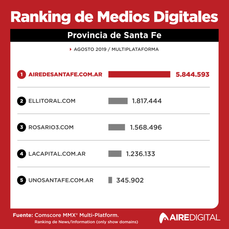 ranking aire de santa fe provincia-02