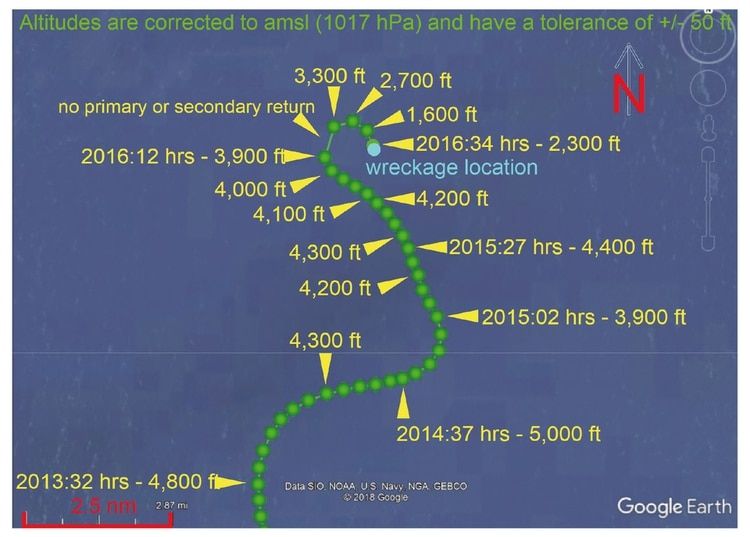 El tramo final del vuelo, creado a partir de una combinaciÃ³n de datos de los radares de Jersey (Les Platons) y Guernsey.